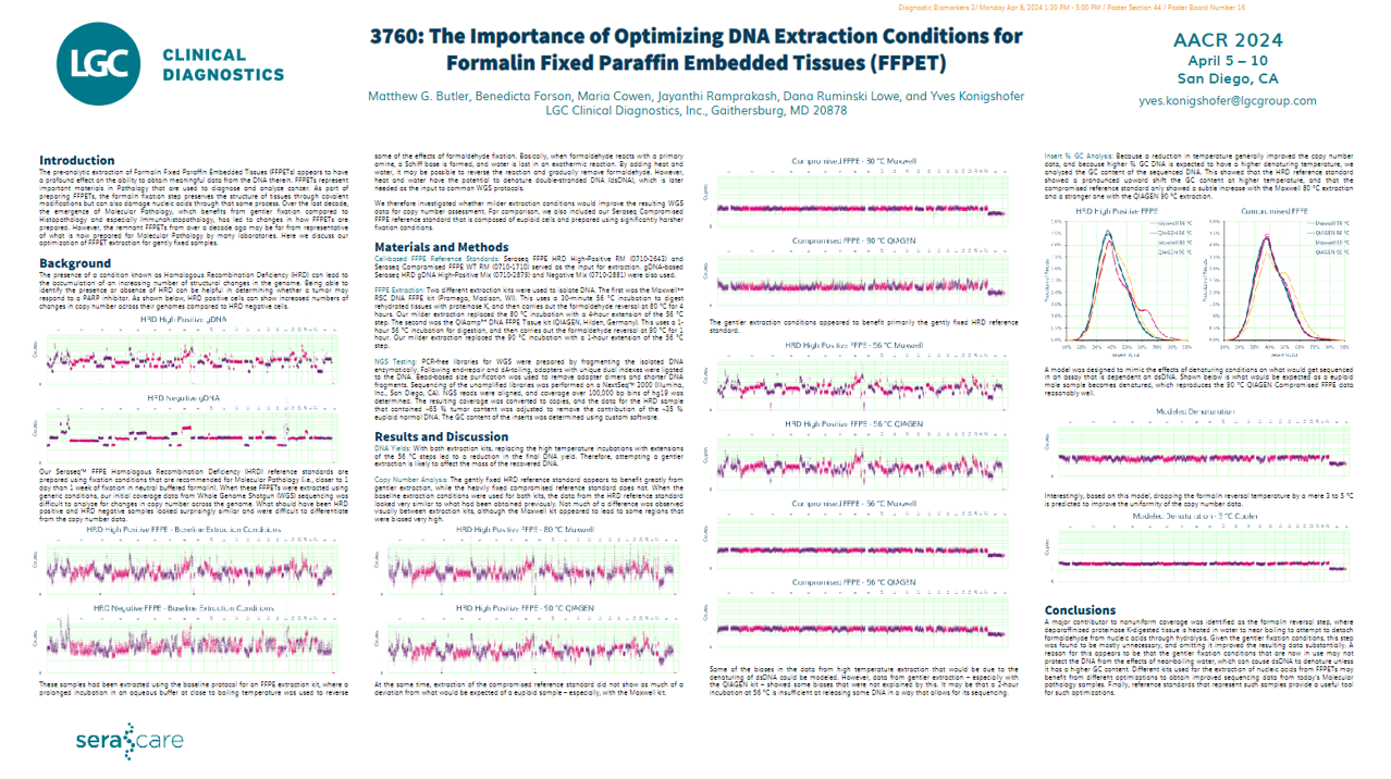 AACR 2024 FFPE AACR 2024 FFPE
