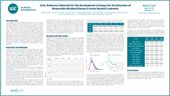 AACR 2023 SP - Reference Materials for the Development of Assays for the Detection of Mesurable Residual Disease in Acute Myeloid Leukemia