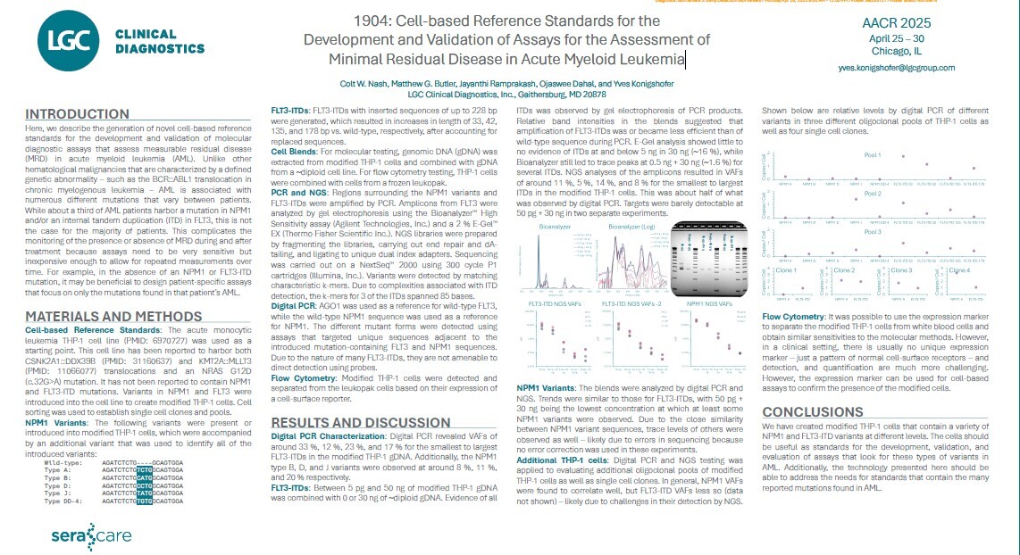 AACR SP MRD IN AML AACR SP MRD IN AML