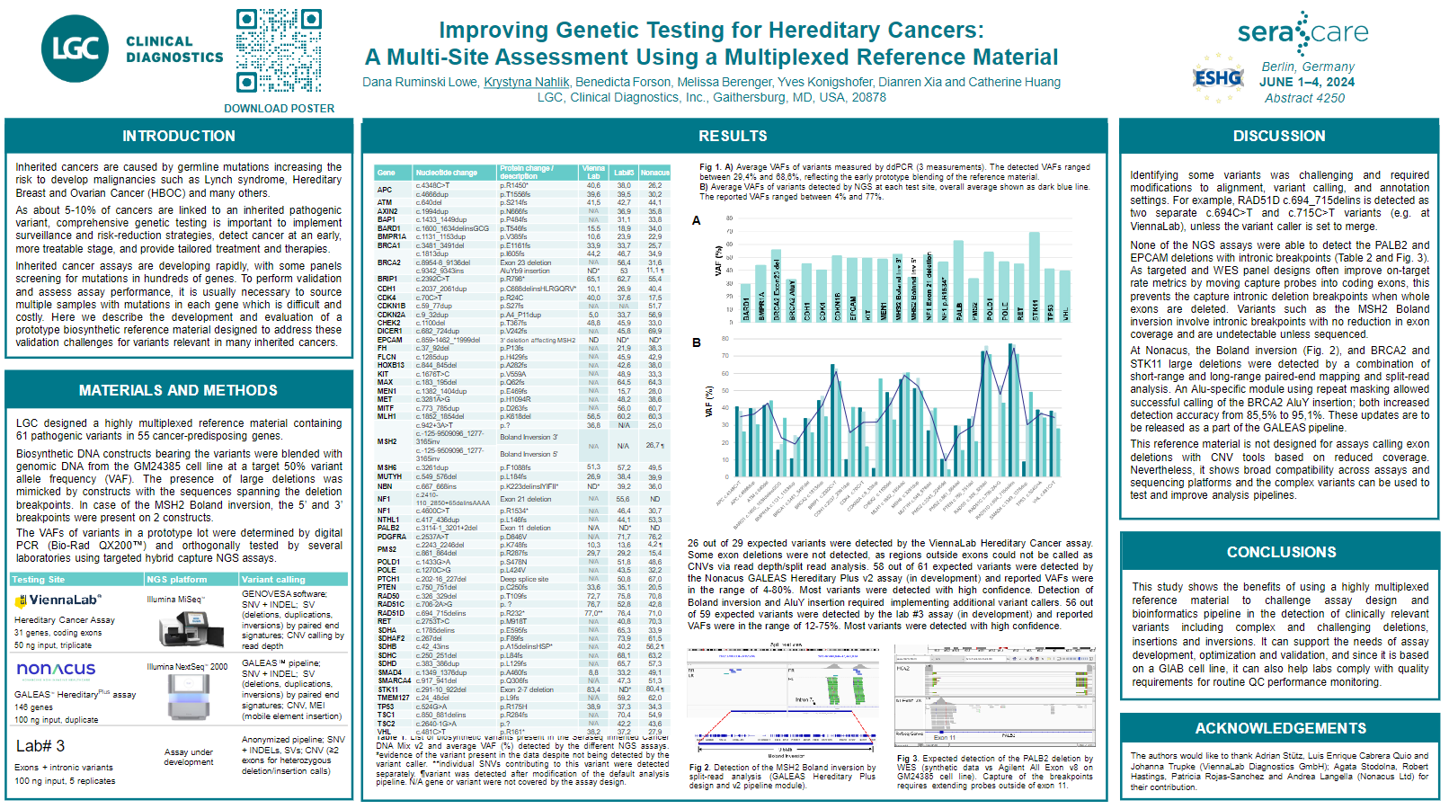 Hereditary Cancer sp