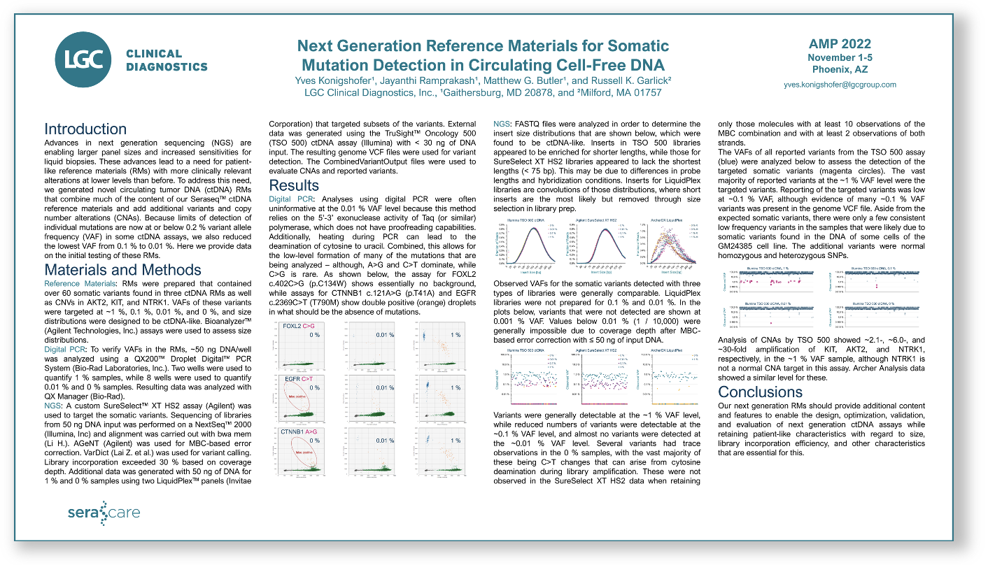 Scientific poster: Next Generation Reference Materials for Somatic
Mutation Detection in Circulating Cell-Free DNA