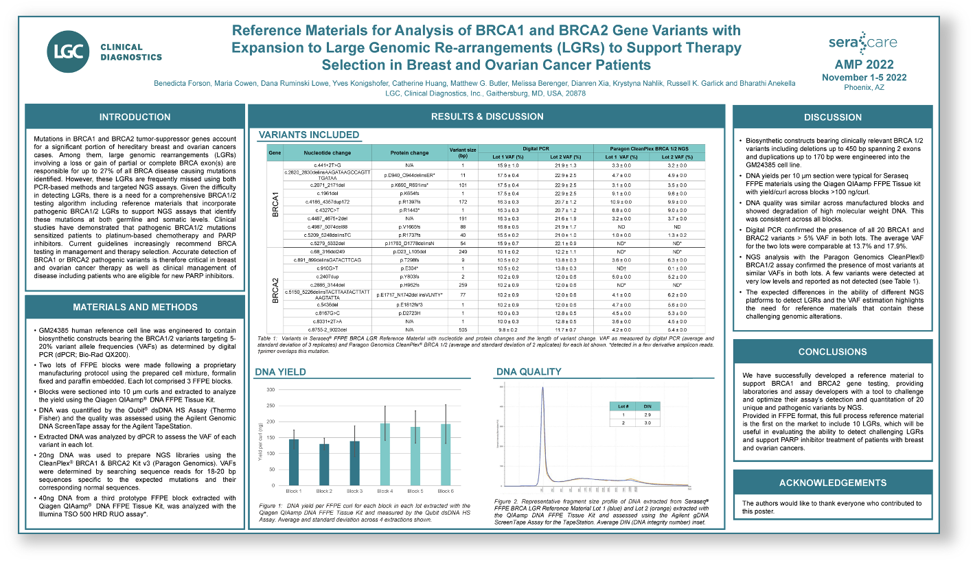 Reference Materials for Analysis of BRCA1 and BRCA2 Gene Variants