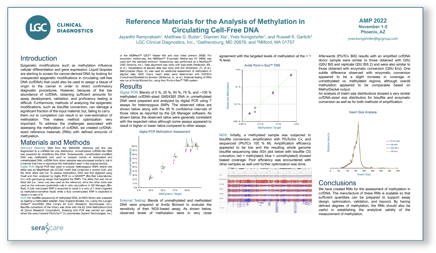 Reference Materials for the Analysis of Methylation in Circulating Cell-Free DNA