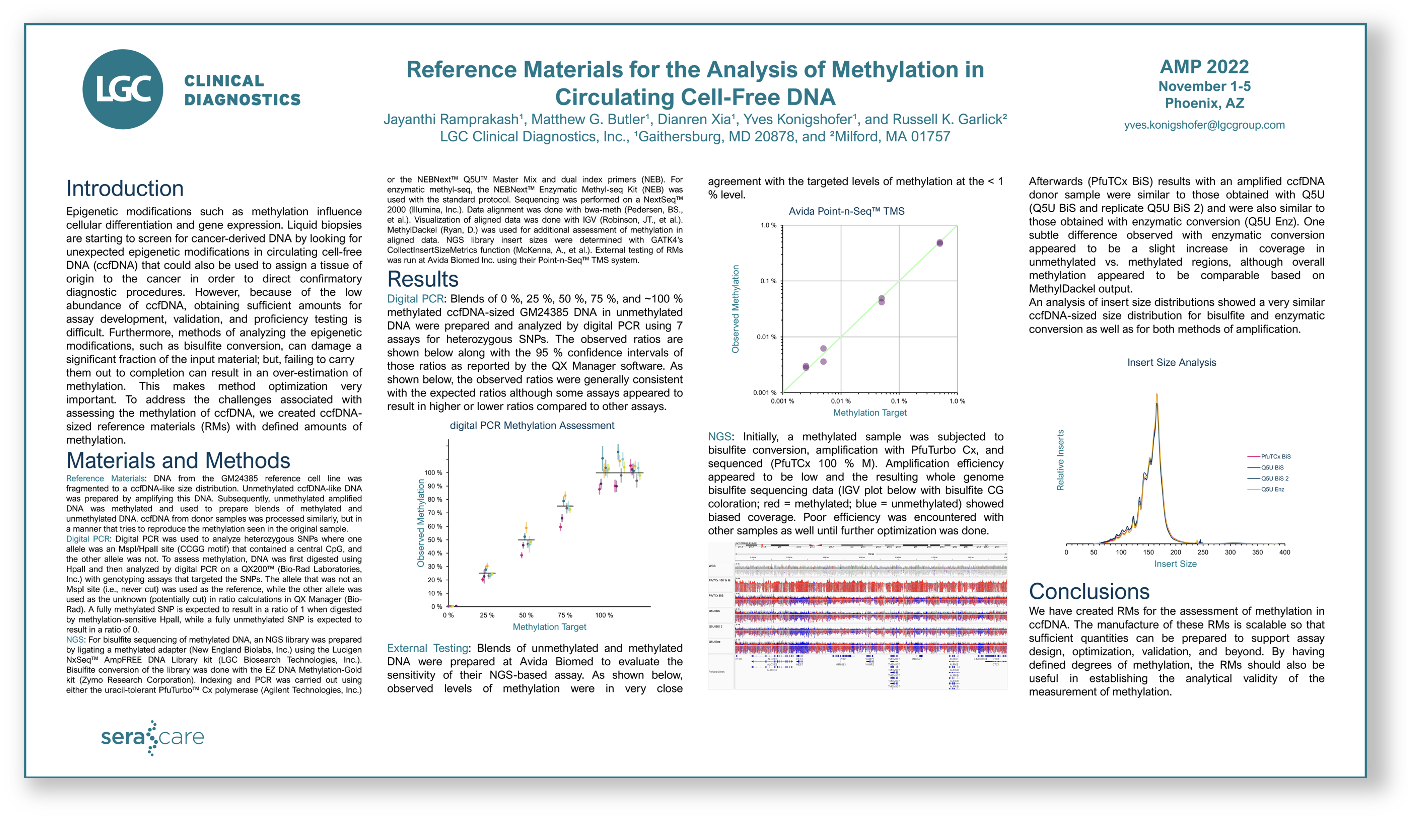 Reference Materials for the Analysis of Methylation in Circulating Cell-Free DNA Reference Materials for the Analysis of Methylation in Circulating Cell-Free DNA