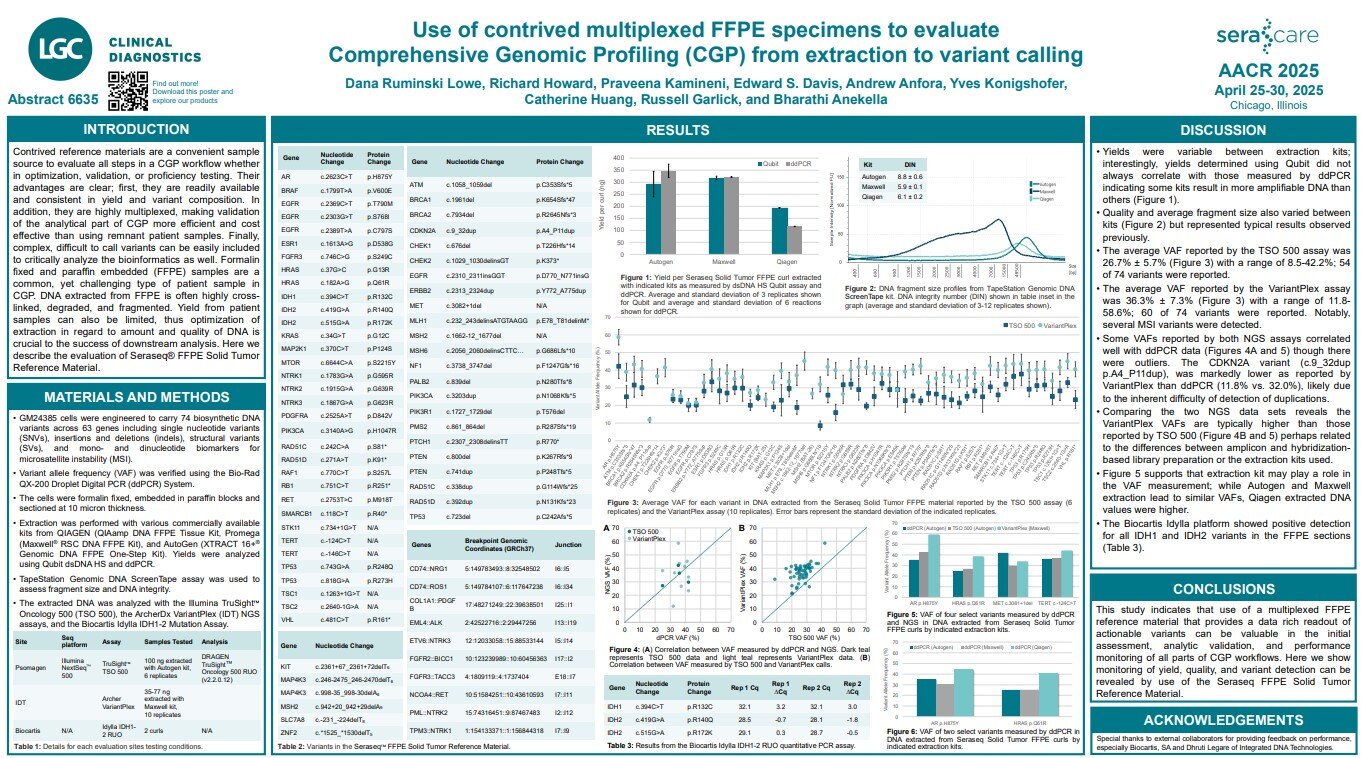 aacr ffpe 2025 aacr ffpe 2025