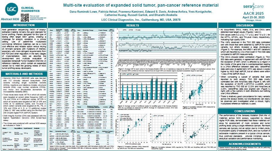 aacr solid tumor v3 aacr solid tumor v3