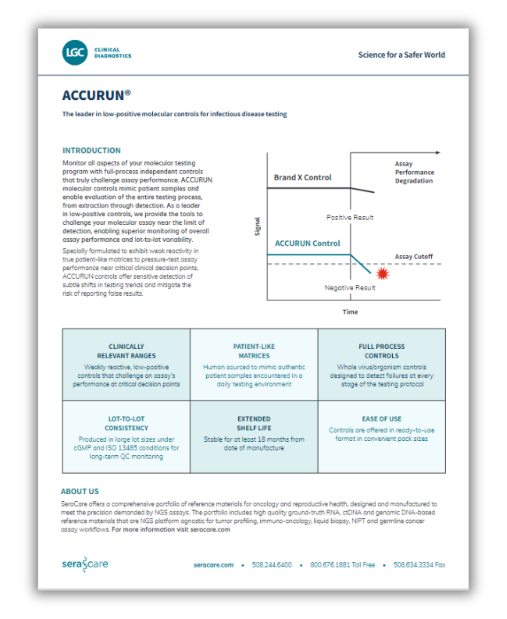 ACCURUN QC_Cover page ACCURUN QC_Cover page