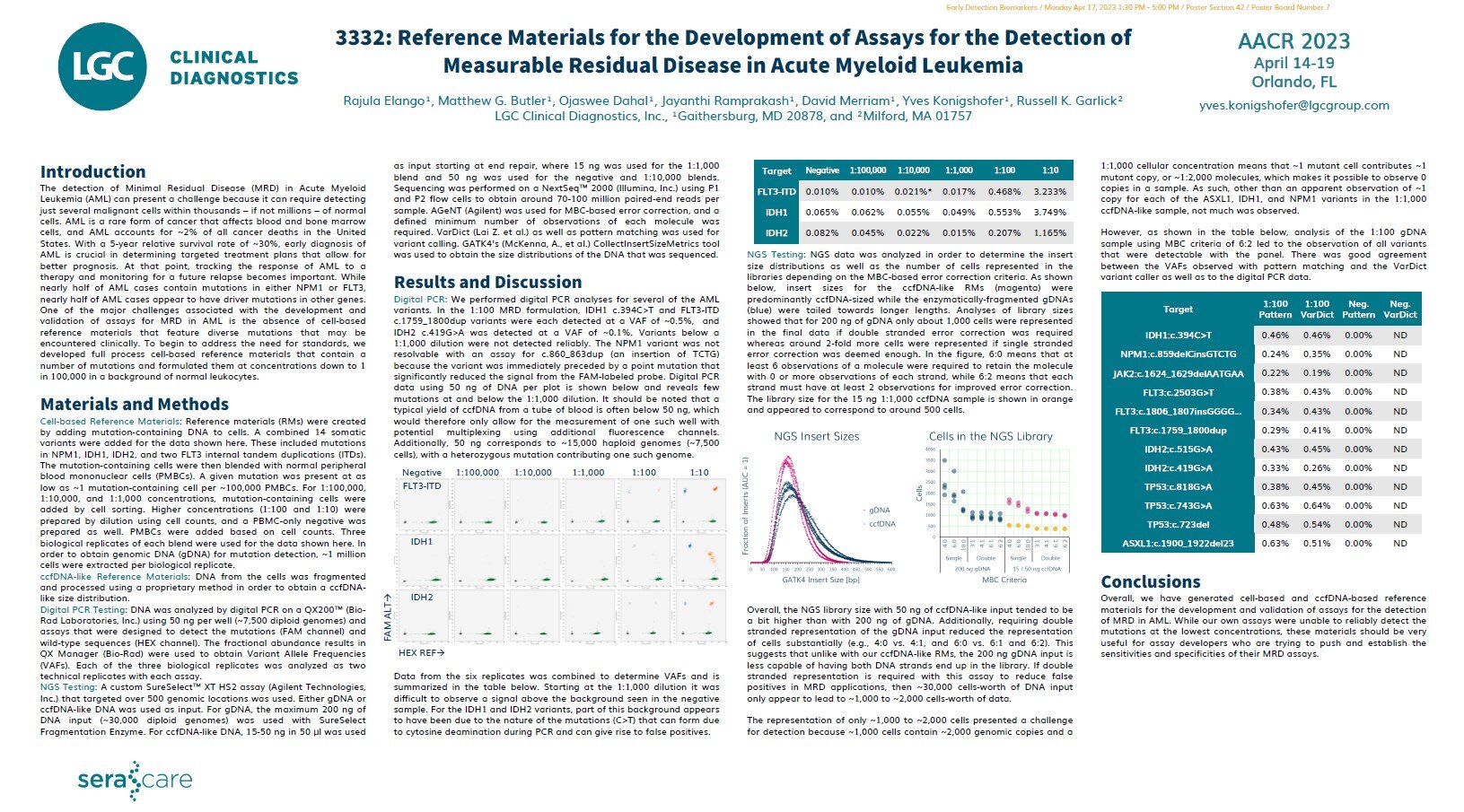 RM for dev of assay for MRD in Acute myeloid leukemia RM for dev of assay for MRD in Acute myeloid leukemia