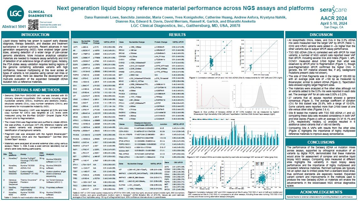 ctdna v4 aacr 24 ctdna v4 aacr 24