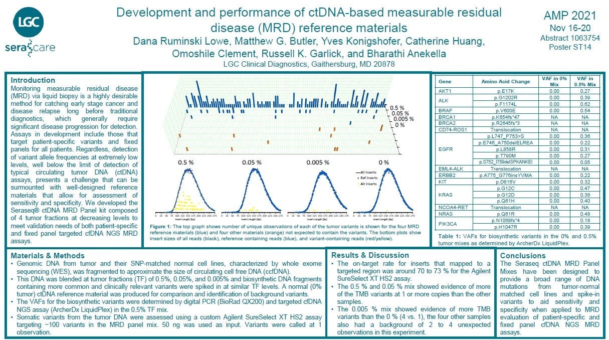 dev and perf of ctDNA MRD dev and perf of ctDNA MRD