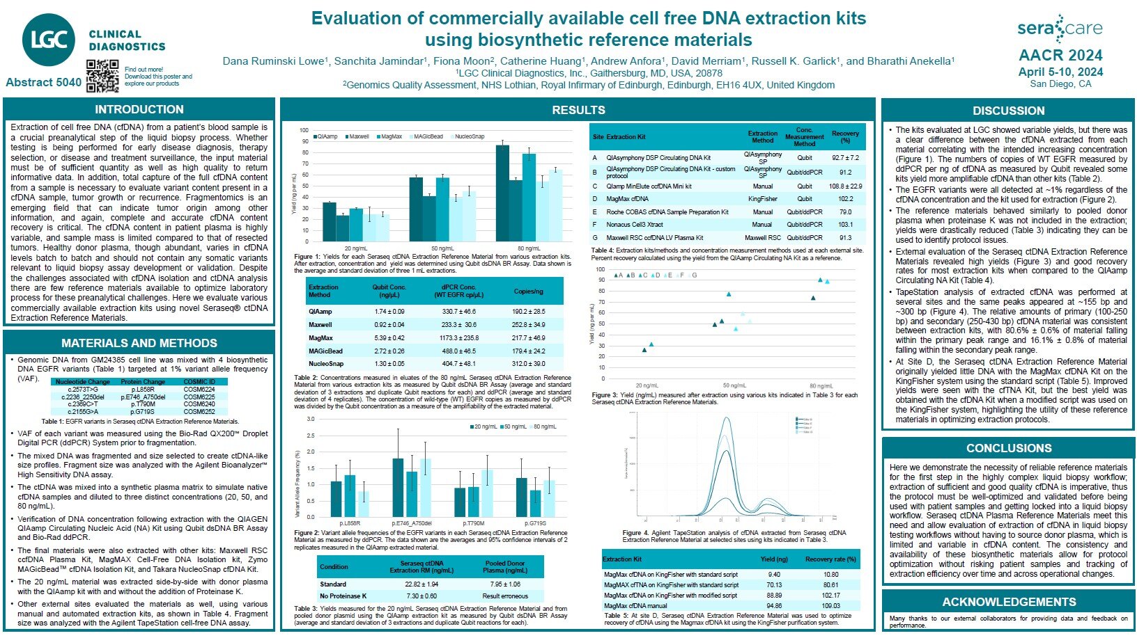 eval of commerc available cfDNA EK using BRM eval of commerc available cfDNA EK using BRM